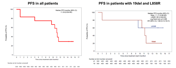 2022 CSCO | 皇冠体育博彩阿美乐<sup>®</sup>临床探索再获新突破，四项研究数据权威发布